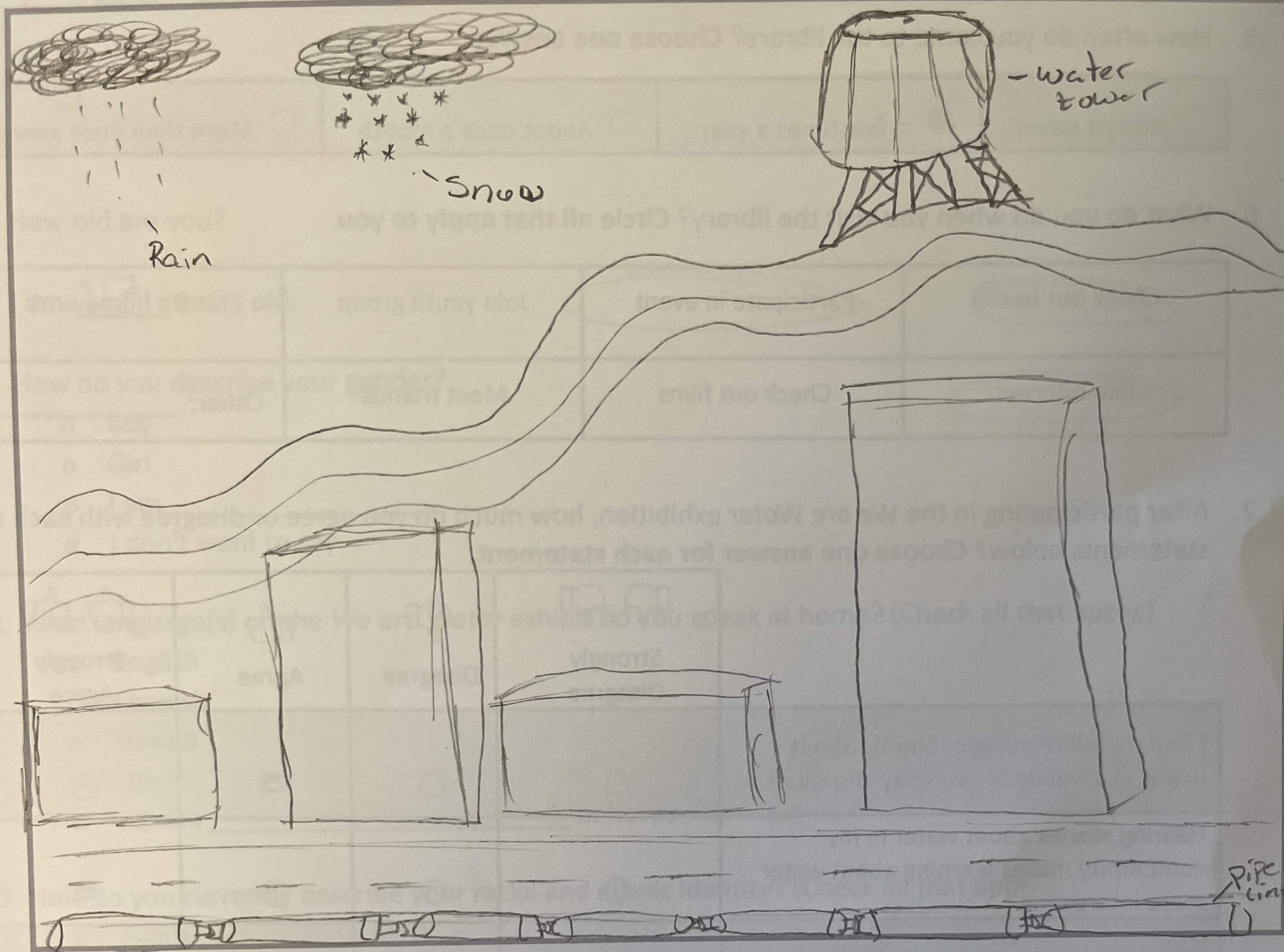 Drawing of water tank, rain, and snow