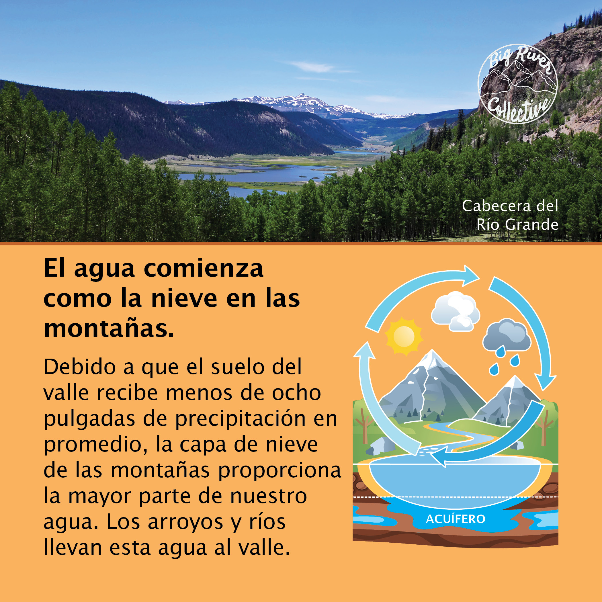 El agua comienza  como la nieve en las  montañas. 